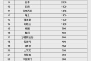 松滋人民币大消息！中国土耳其双边本币互换协议续签