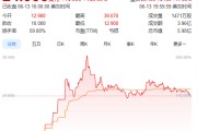 松滋上市首日暴涨140% 军用无人机公司登陆纽交所 AI打造产品核心竞争力