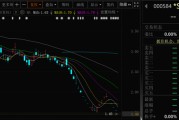 松滋000584，退市！下个月正式摘牌！