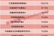 松滋年内“翻倍基”率先出现！医药基金横扫半年业绩榜